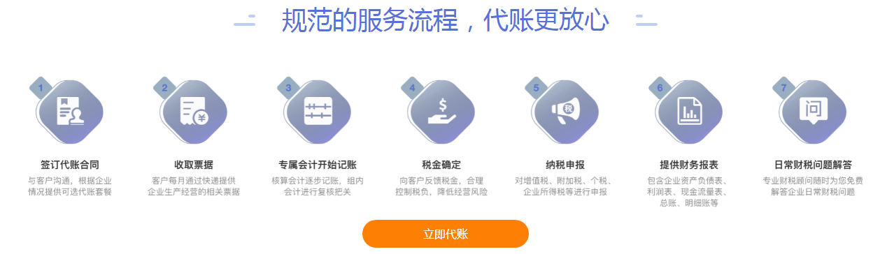 公司注冊(cè)登記是不是很麻煩？